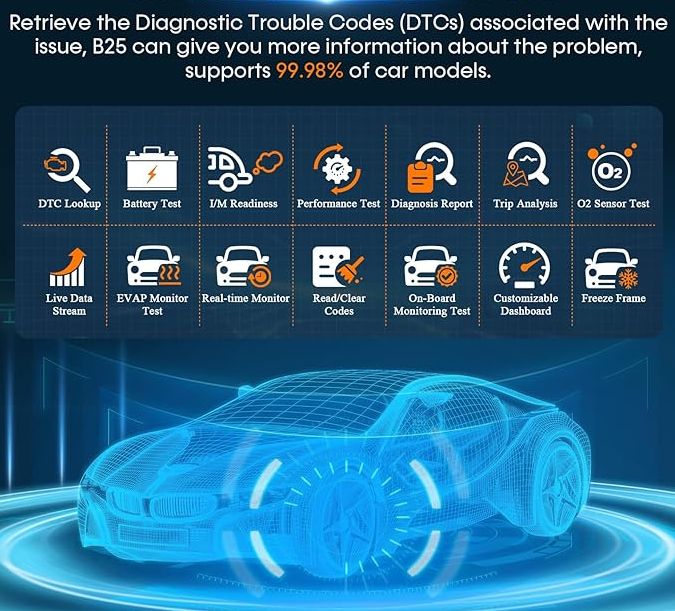 Error Code Detect Smart Scanner Reader Bluetooth Wireless Auto Data Diagnostic Tool for iPhone Android