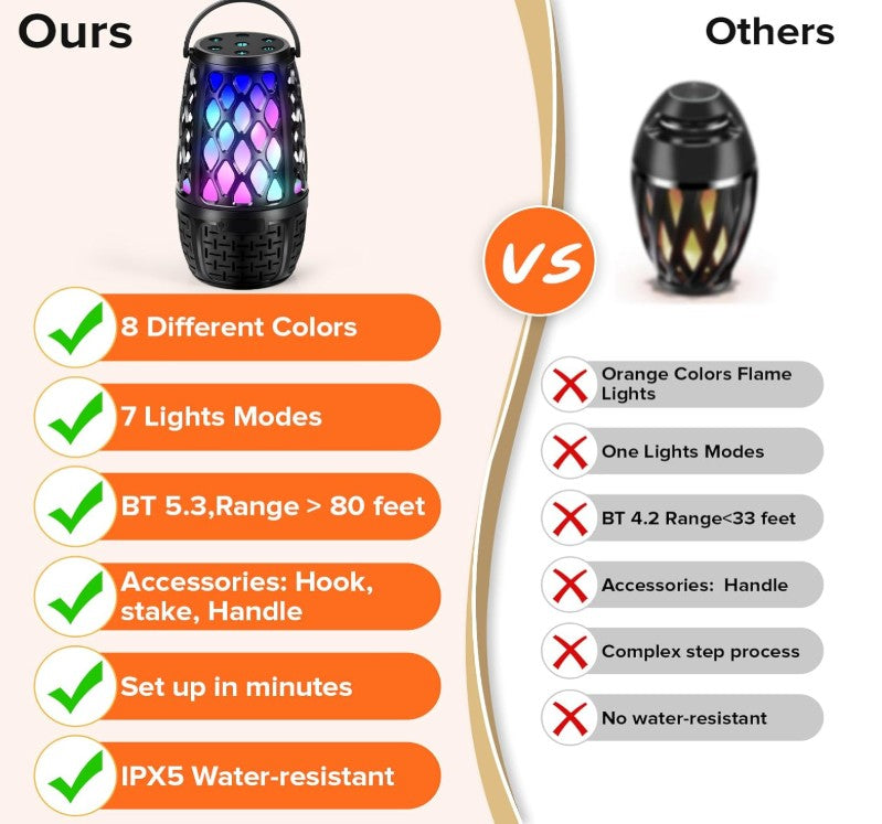 Waterproof Wireless Speaker with Led Torch Light Bluetooth Speaker with Flame for Outdoor Camping Indoor Parties