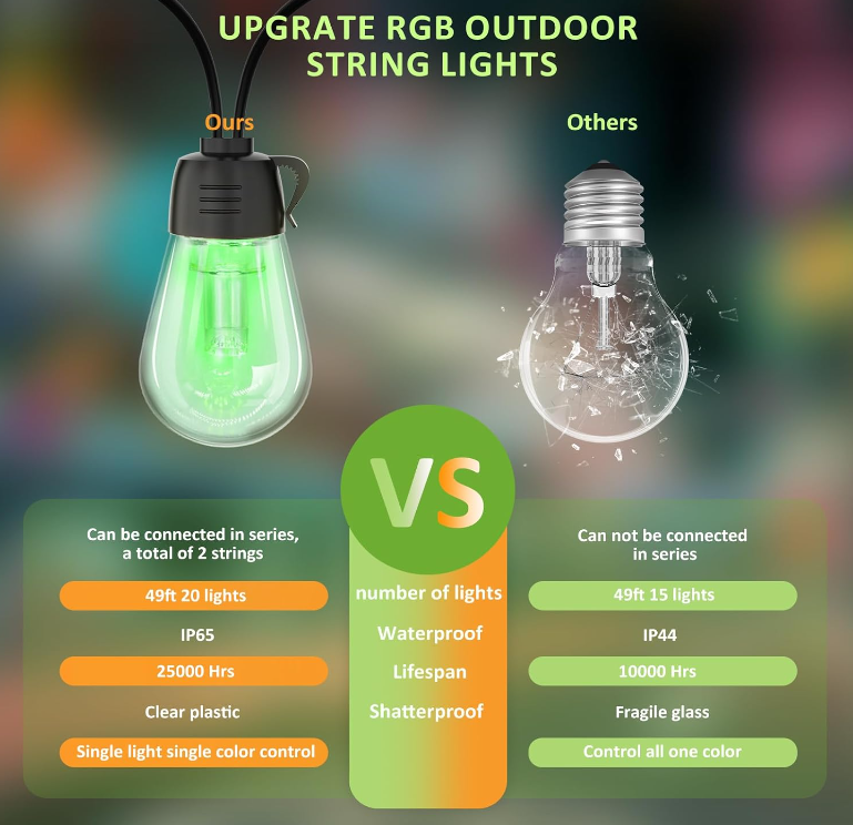 Color Changing Outdoor Shatterproof Waterproof Sync to Music Patio String Lights with Remote & APP